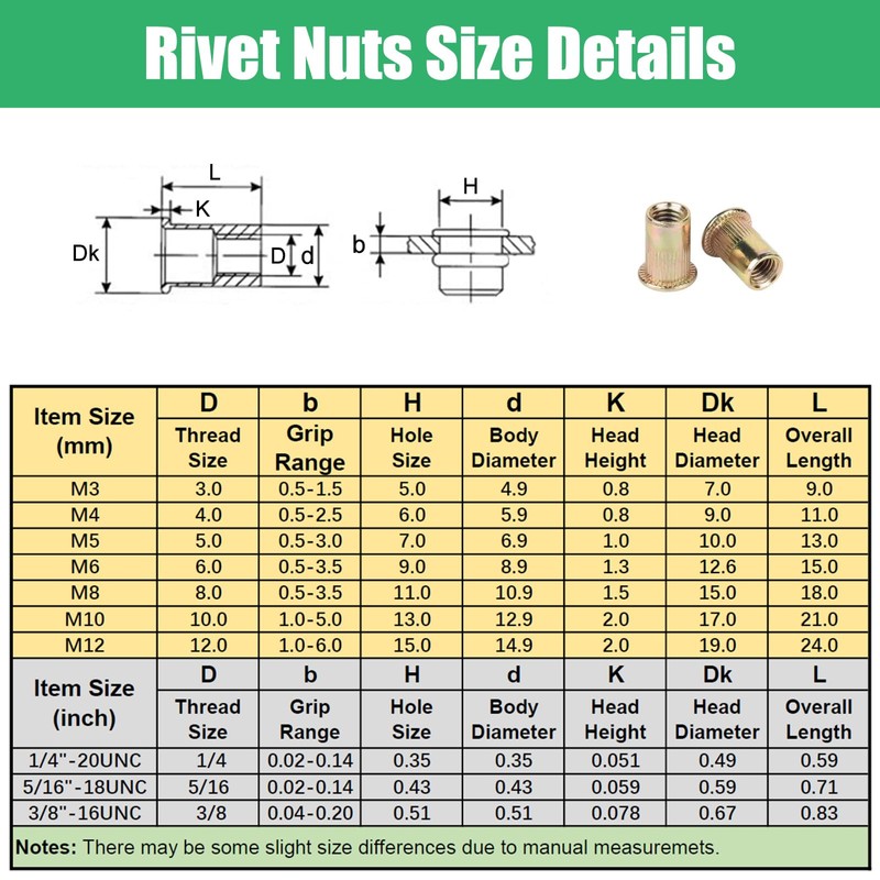 Maozaa Rivet Nuts, 100pcs M4 Rivet Nut, Carbon Steel Rivnut