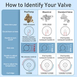 1222 Replacement Cartridge Compatible with Moen Single Handle Posi Temp Valve Tub Shower Faucet, Incloud 104421 Cartridge Puller remaoval Tool and Handle Adapter Kit 116653