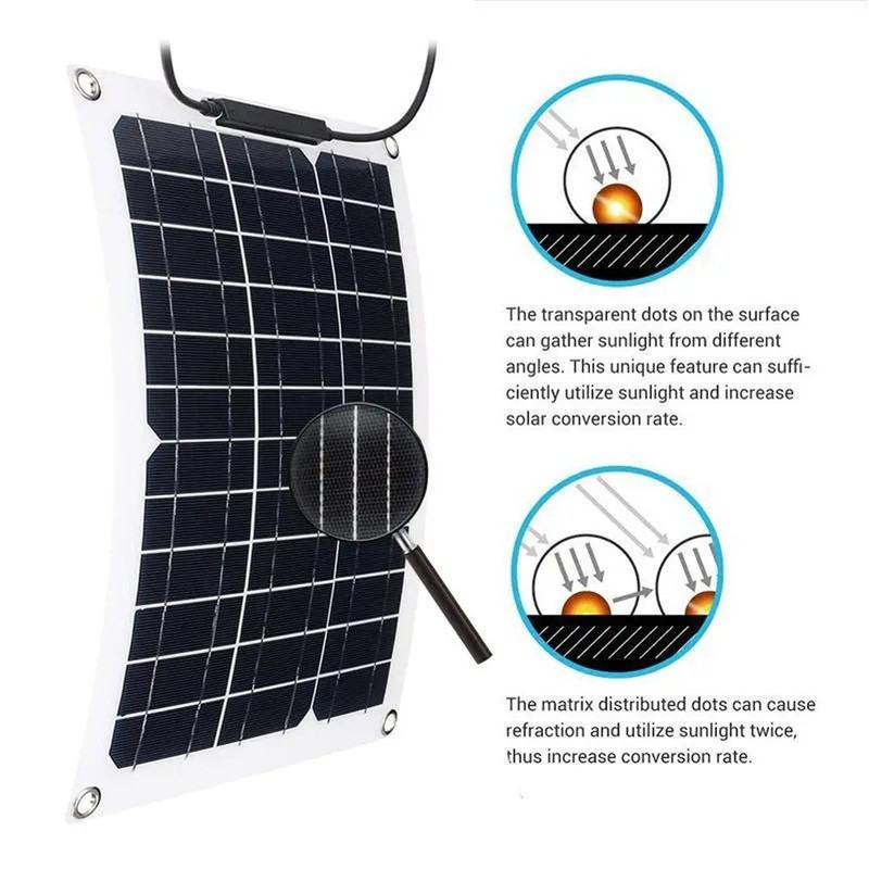 Small Solar Panel Flexible Kit 18V 15W for Battery Charging