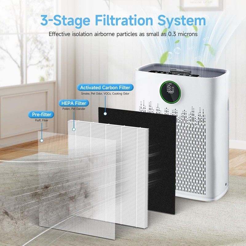 4 Pack HAP603 Replacement Filter Compatible with ECOSELF HAP603 /