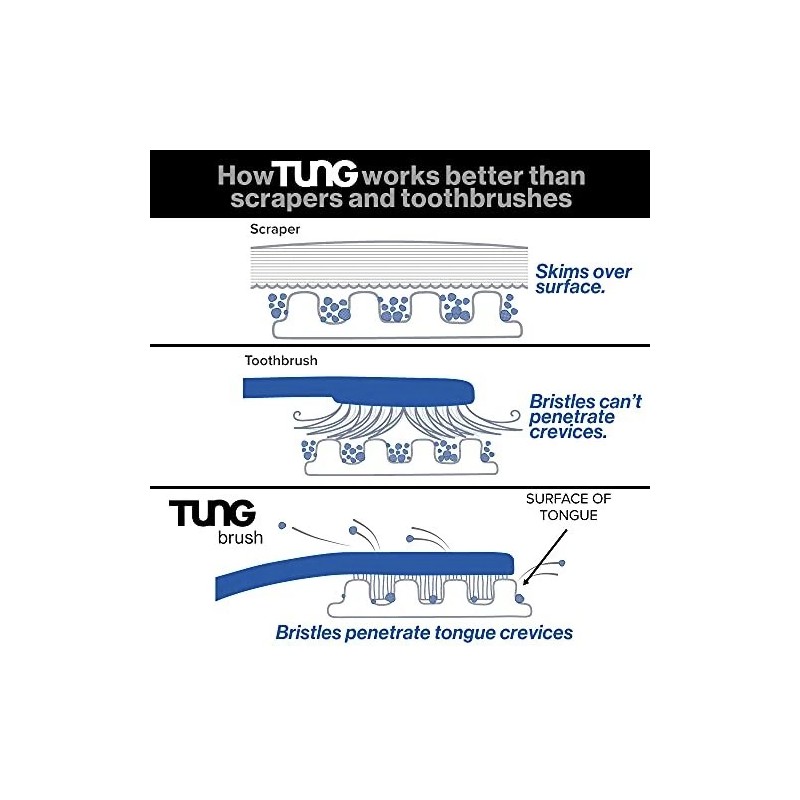 4 Pack Tung Tongue Gel Fresh Mint Cleaning Paste Bad