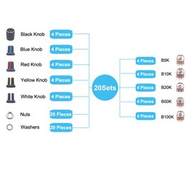 GTIWUNG 20pcs Single Potentiometer Mono Linear B5K B10K B20K B50K B100K Single Potentiometer WH148 3Pin Rotary Potentiometer with Nuts and Washer