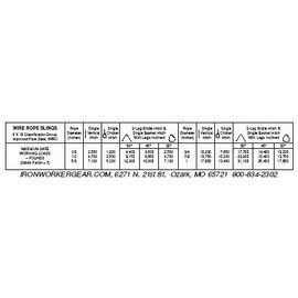 Ironworkergear Wire Rope Rigging Chart Hard Hat Stickers