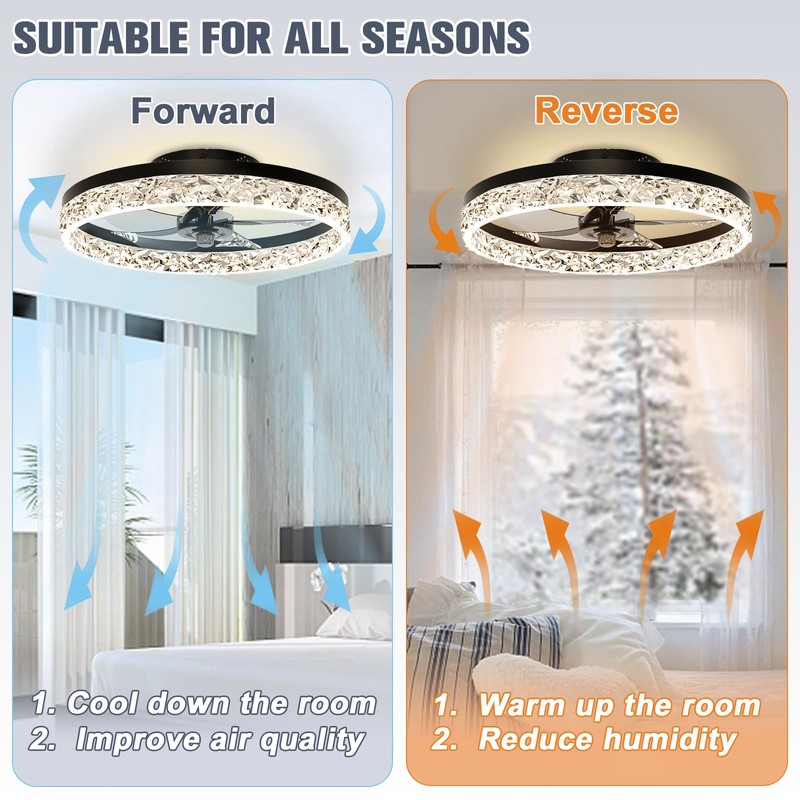 VOLISUN Low Profile Ceiling Fan with Lights and Remote, 19.7in