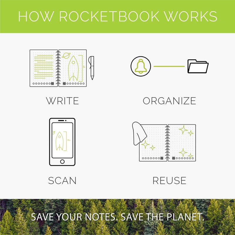 Rocketbook Pro Dot Grid Page Pack | Scannable Pro Notebook