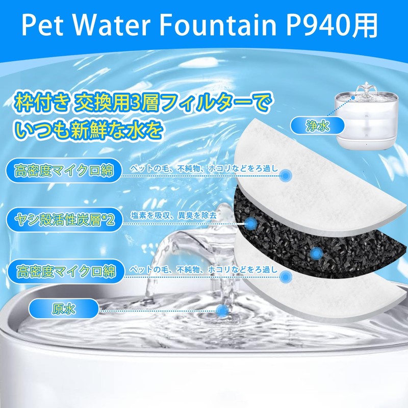 Cunina Cat Water Filter, Compatible with Eufy Pet Water Fountain