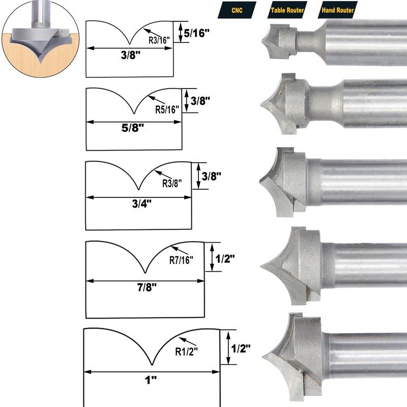 Akylin 5pcs Point Cutting Roundover Router Bit Set,1/2" Shank,Cutting Dia.