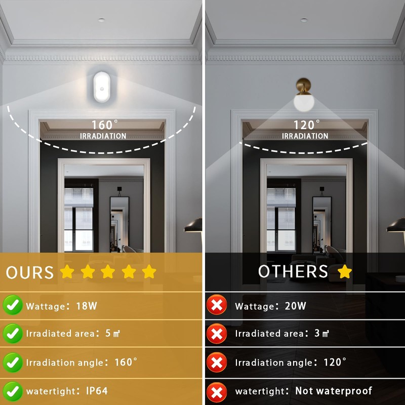 Be Studied Motion Sensor Light Indoor, Motion Sensor Outdoor Lights
