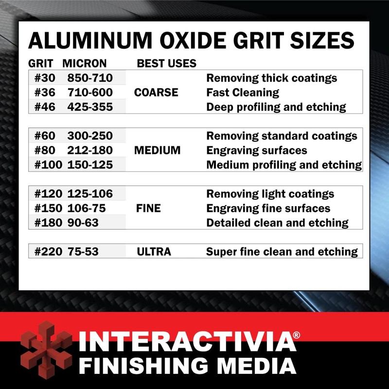#100 Aluminum Oxide - 19 LBS - Medium Sand Blasting
