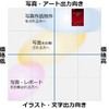 Canon 写真用紙 微粒面光沢 ラスター A4 20枚 LU-101A420