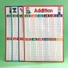 Lachilly Addition Subtraction Multiplication Division Laminated Math Posters, Educational Table