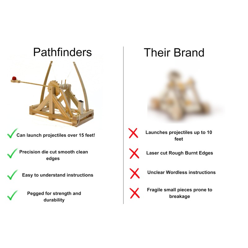Pathfinders STEM Kits – Leonardo da Vinci Catapult kit |