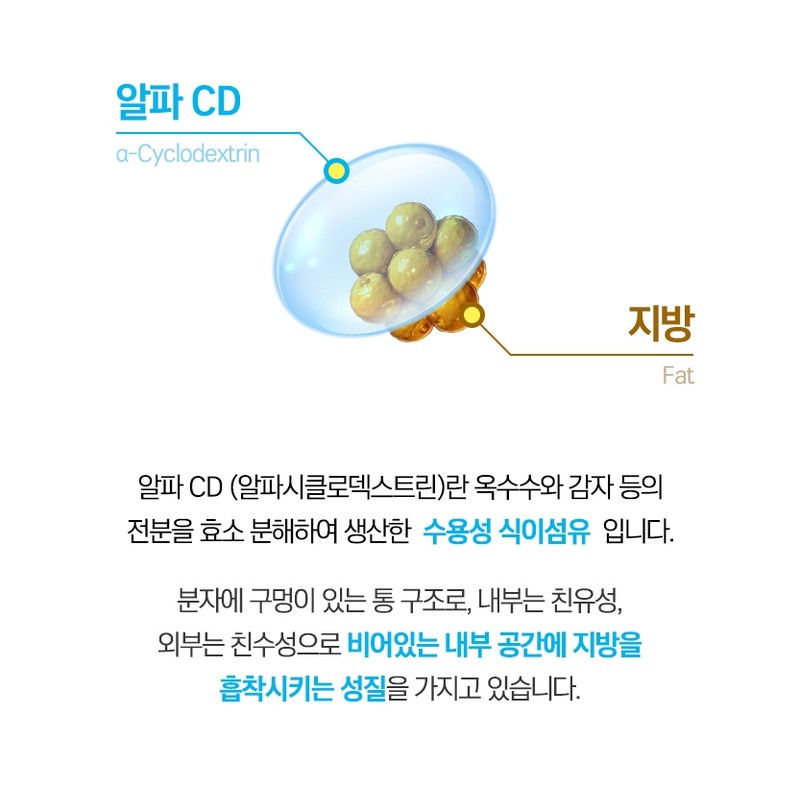 Jay Bonsum Alpha CD Alpha CD Alpha Cyclodextrin Alpha CD