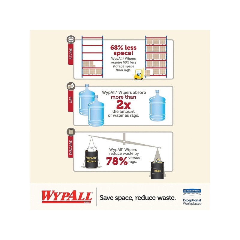 KCC34790 - Kimberly-Clark Wypall X60 Teri Reinforced Wipe