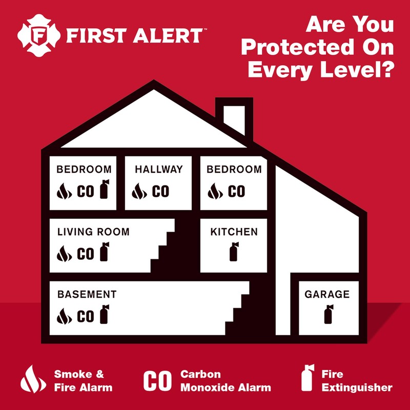 First Alert CO710 Carbon Monoxide Detector with 10-Year Battery and
