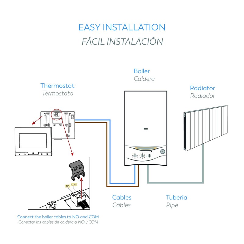 Garza Heron Programmable Digital Thermostat for Boiler and Heating Chronothermostat