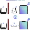 WiFi Extender, Signal Booster Up to 5000sq. ft and 50+