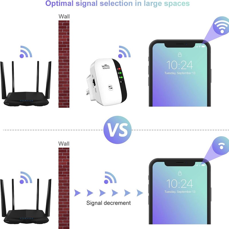 WiFi Extender, Signal Booster Up to 5000sq. ft and 50+