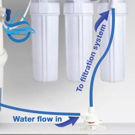 Leak Stop Valve, Water Guard+ Water Leak Protection Valve, For Reverse Osmosis, Under Sink, or Any 1/4" Inline Plumbed System, Mechanical Auto Shut Off Device in The Event of A Leak (1 Pack)