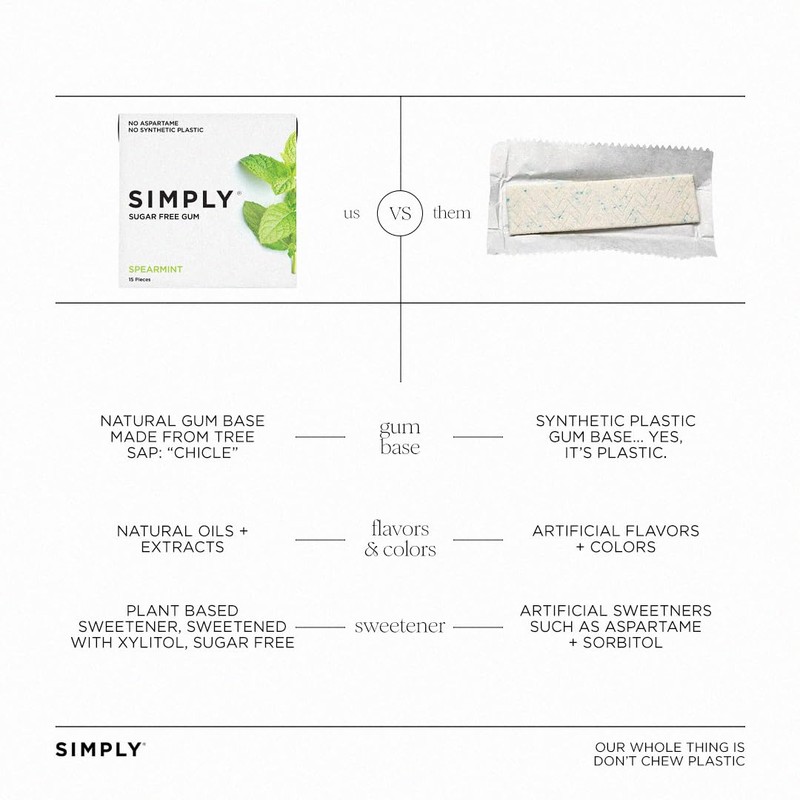 SIMPLY Gum | Dental Gum | Xylitol Chewing Gum -