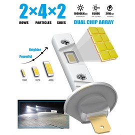 CHOPDARK 2024 Upgraded H1 LED Bulb 1:1 Mini Size No Adapter Required 6500K White EMC Fanless H1LL LED Fog Lights Plug and Play 2pcs