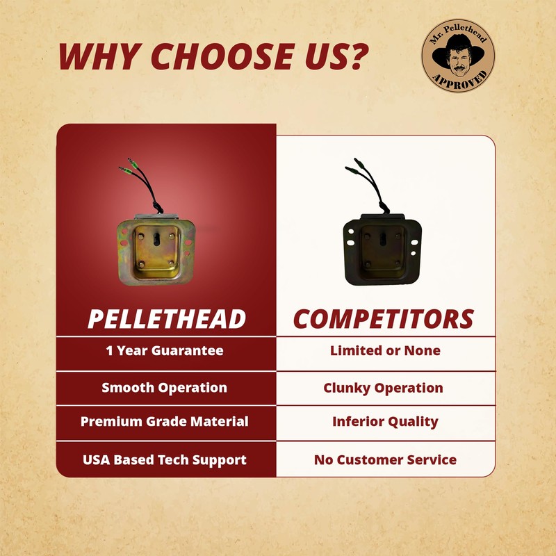 GMG 110V Auger Feed Motor, P-1041, for Daniel Boone and