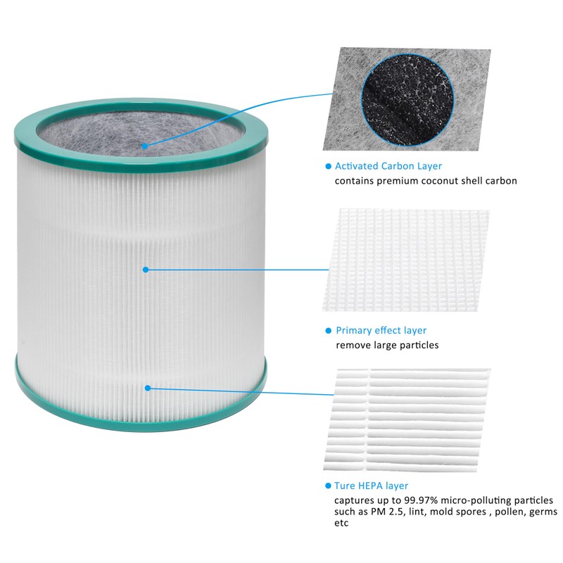 Filter Replacement, for Dyson Pure Cool Link TP02, TP03, Dyson