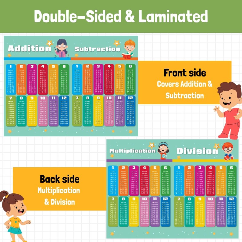Performore Math Poster (Addition, Subtraction, Multiplication, and Division) – 9"