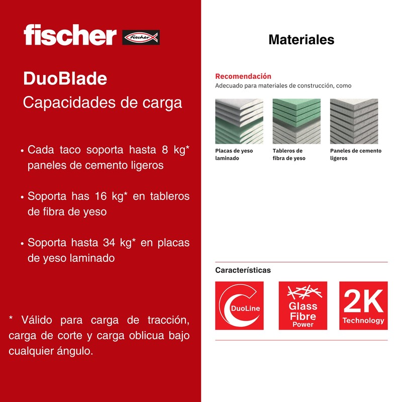 fischer DuoBlade Self Drilling Plasterboard Fixing Strong Dowels for Easy
