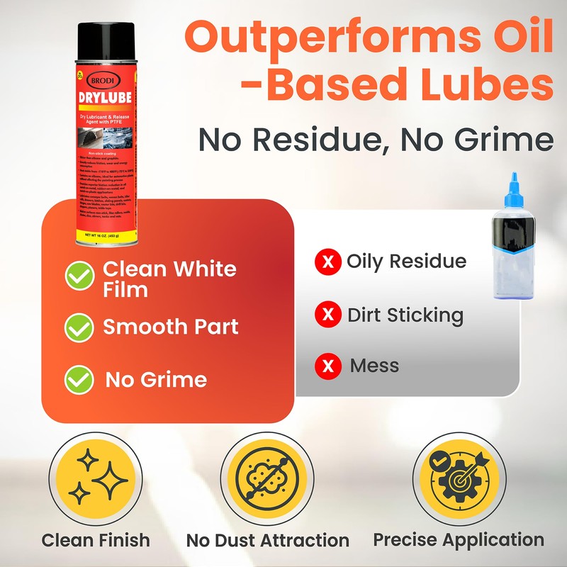 DryLube Dry Lubricant Spray, PTFE Infused, Industrial-Strength, Non-Oily, Fast-Drying, Silicone-Free,