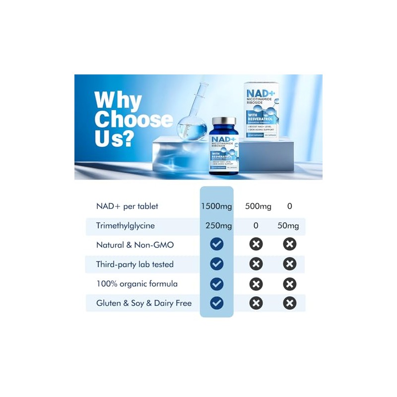 NAD+ Supplement 1500MG, 120PCS Ultra NAD+ & Resveratrol Supplement