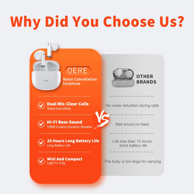 QERE E28 TWS Bluetooth 5.3 Wireless Earbuds 60ms Low Latency