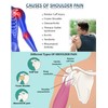 Wonder Care - Left Right Shoulder Immobiliser Arm Sling Elastic