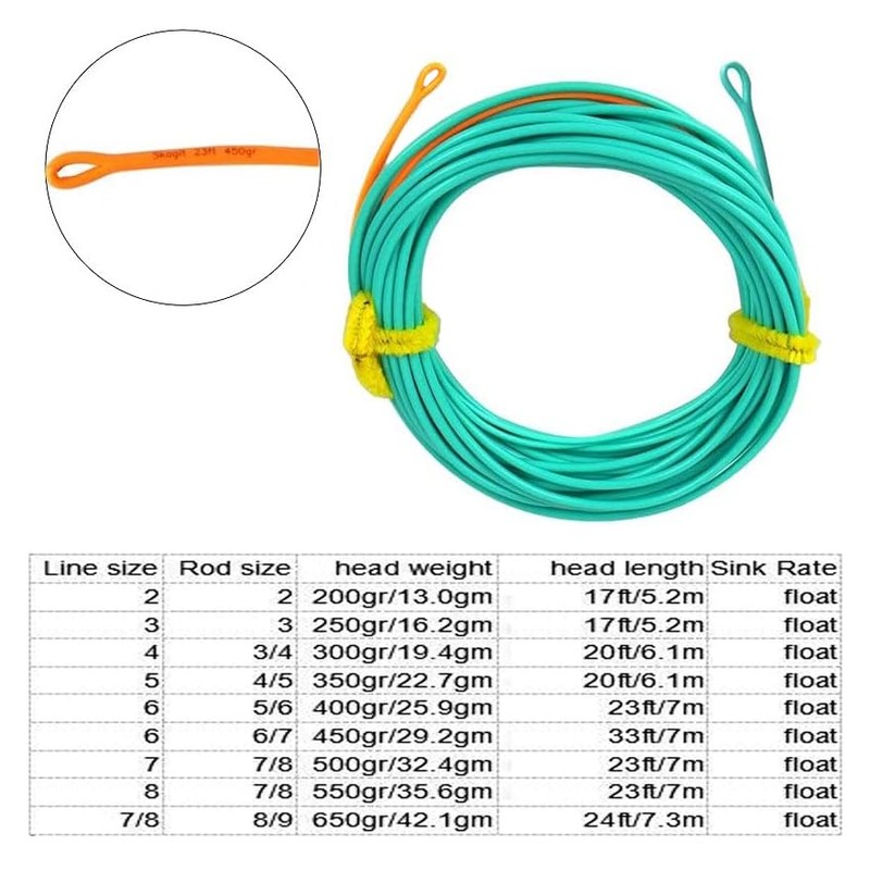 Aventik Skagit PlusShooting Head Floating Fly Line with Welded Loop