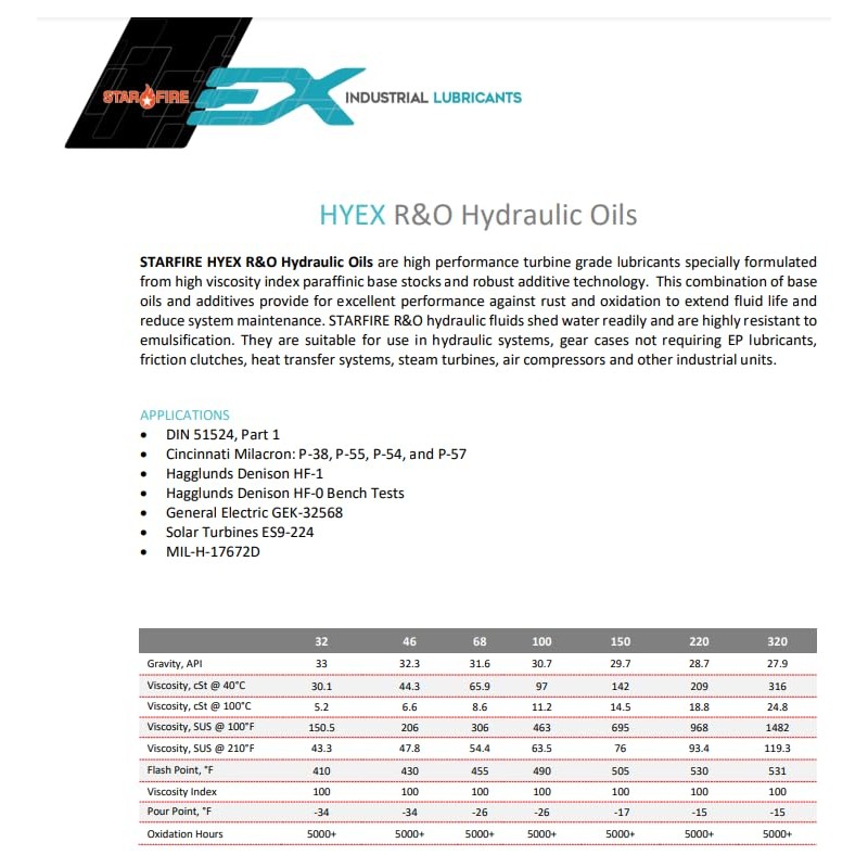 HYEX R&O 46 Hydraulic Oil (5gl)