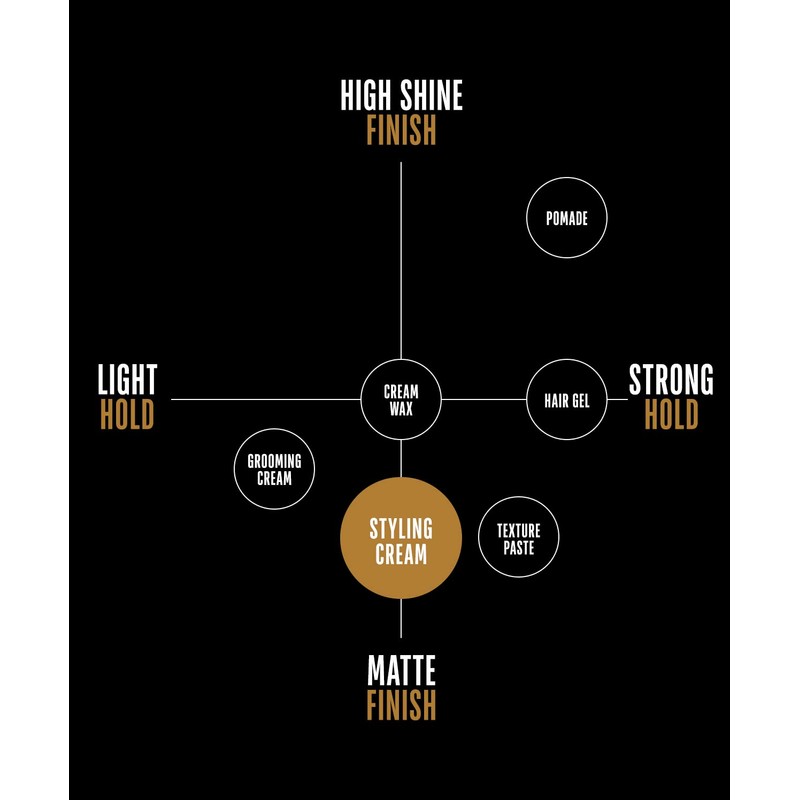 GO247 Styling Cream - Medium Hold Matte Finish Styling Cream