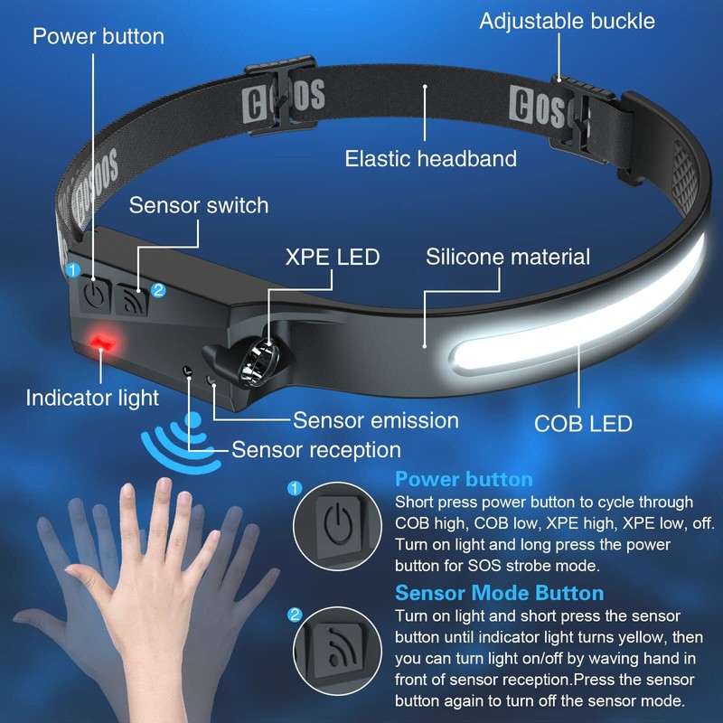 COSOOS LED Headlamp Rechargeable, Bright Head Lamp Flashlight, 1000 Lumen