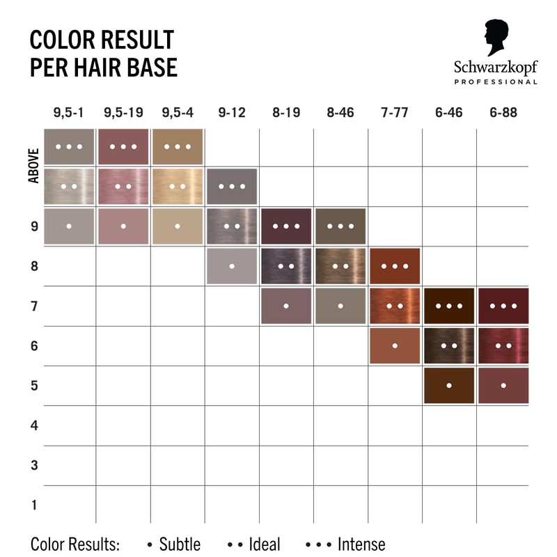 Schwarzkopf Professional CHROMA ID Bonding Color Mask Semi Permanent Mix
