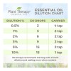 Plant Therapy Aceite Esencial Orgánico De Lavanda 10 Ml