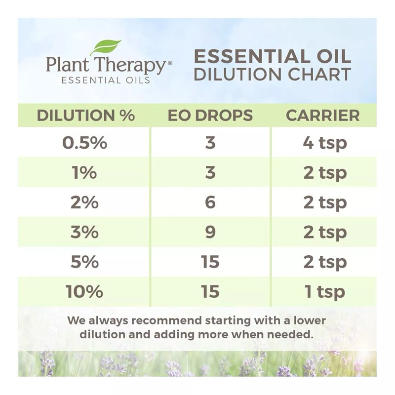 Plant Therapy Aceite Esencial Orgánico De Lavanda 10 Ml