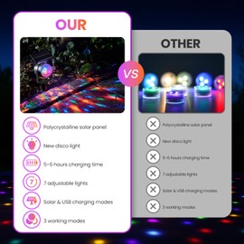 OTDRMETA Trampoline Led Lights, Trampoline Lights Solar Powered Outdoor Waterproof Accessories, 3 Modes, 7 Colors, Remote Control for 10ft, 12ft, 13ft, 14ft, 15ft and 16ft