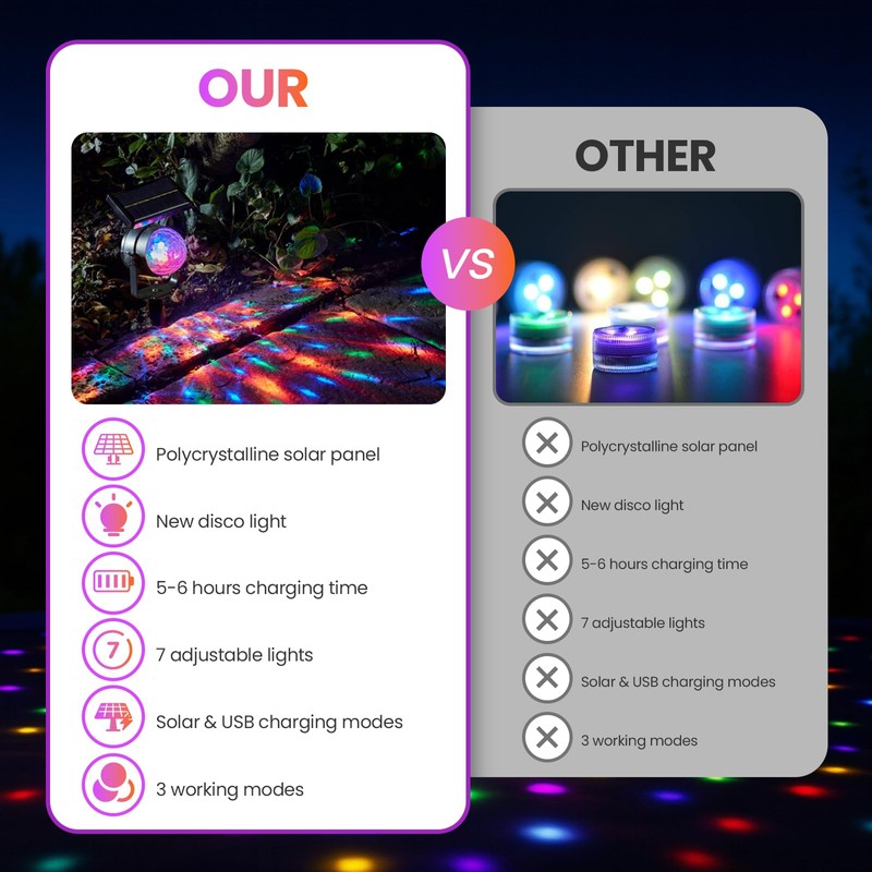OTDRMETA Trampoline Led Lights, Trampoline Lights Solar Powered Outdoor Waterproof
