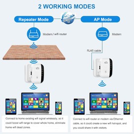 WiFi Extender Wireless Signal Range Booster, 300Mbps 2.4GHz Wi-Fi Repeater with Ethernet Port, 802.11b/g/n Wireless Internet Blast for Home, AP Mode/Wide Compatibility/Easy Setup, WPS Supported