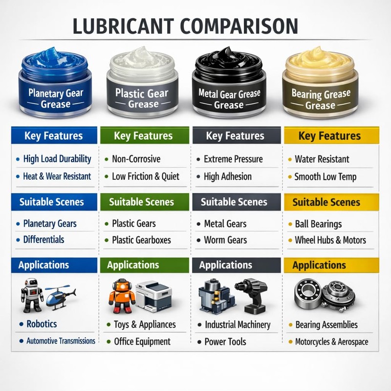 Plastic Gear Grease 1 oz White Lithium Grease