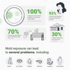 Supreme - DIY Mold Test Kit for Home Air Quality