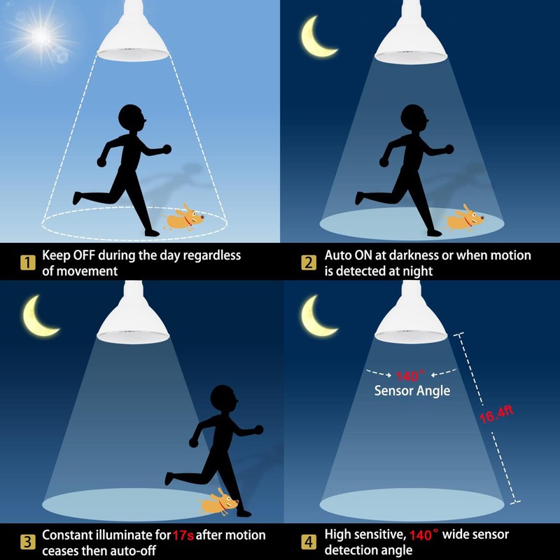 U4GLORY Radar Motion Sensor Light Bulbs - Par38 15W (100W