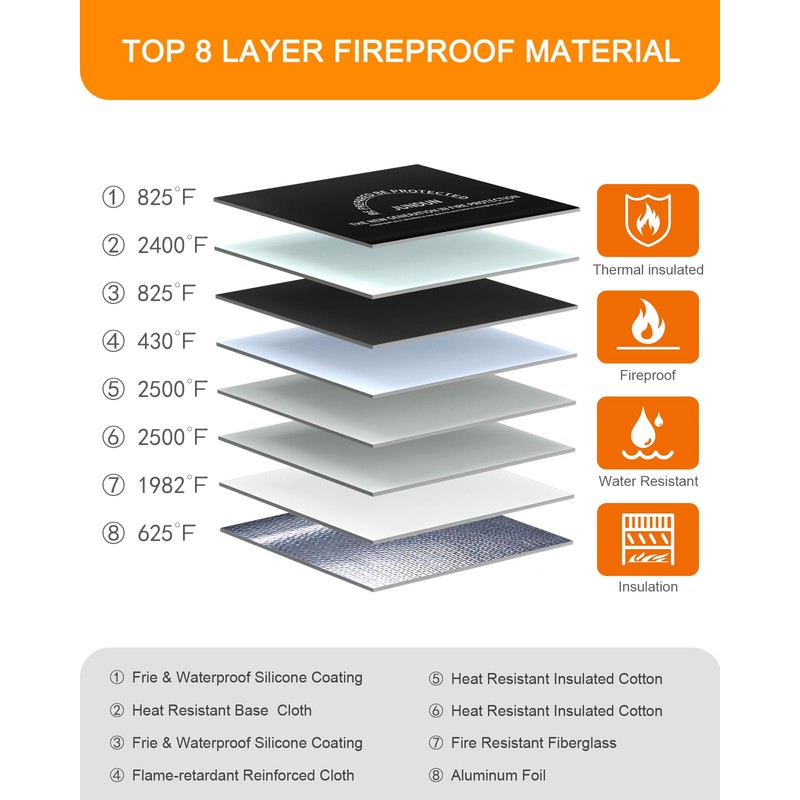 JUNDUN Fireproof Document Bag with 5200℉ Heat Insulated,14.0”x10.4” Waterproof and