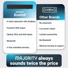 Majority Sound Bar for Smart TV, 50 Watts, 2.0 Bluetooth
