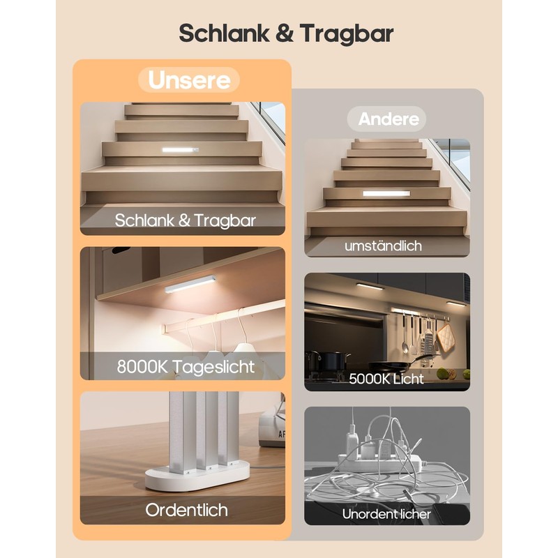 Goodea 18 cm 8000 K Slim Bright Cabinet Lighting Wireless