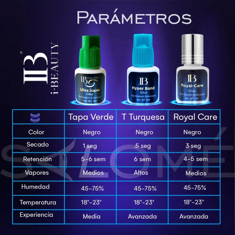 Ib Hyper Bond pegamento para pestañas de 5g color negro